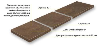Элементы Ступени керамические stroher серии asar