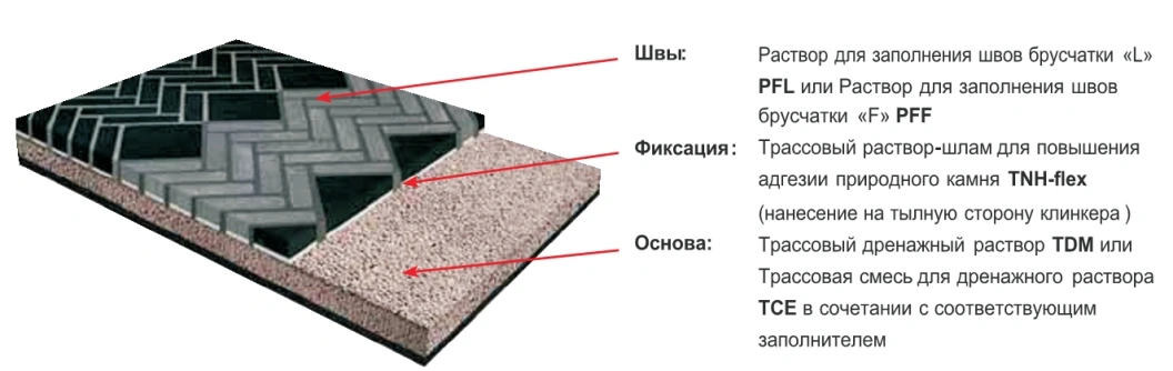 Укладка клинкерной брусчатки