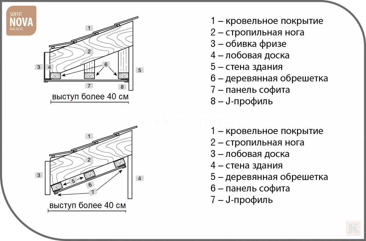 схема монтажа софитов если карнизный свес болеее 40 см