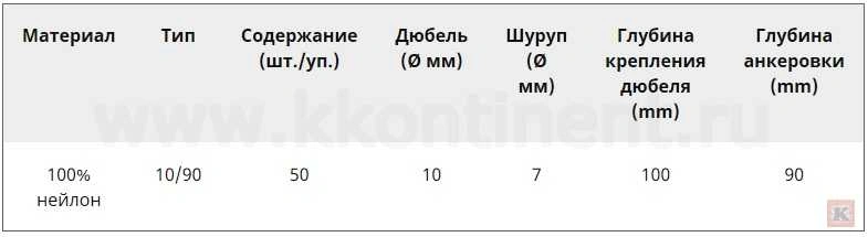 Технические хар-ки дюбеля Tox Bizeps Kontinent 50.jpg Технические хар-ки дюбеля Tox Bizeps Kontinent 50.jpg