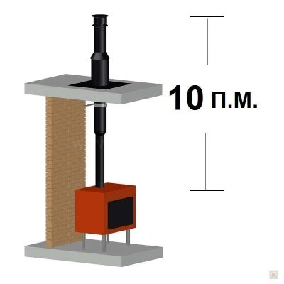 Дымоход сэндвич Permeter Ultra 25 диаметр 150 мм 25 высота 10 метра насадной монтаж