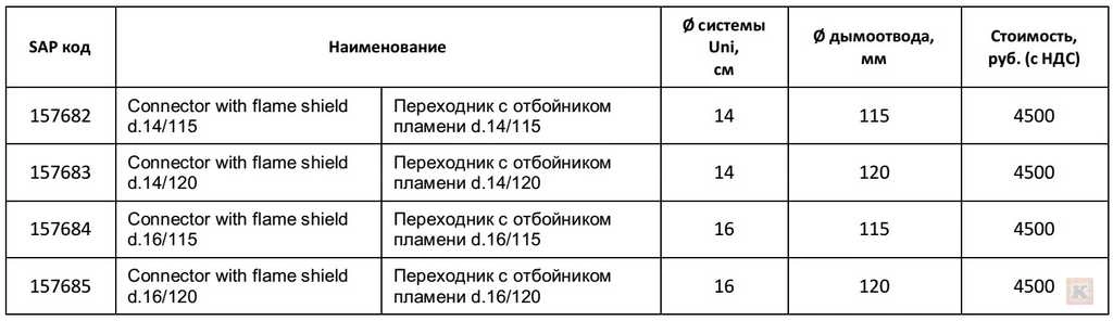 Проходник с отбойником для Schiedel UNI - инструкция по установке -типоразмеры Проходник с отбойником для Schiedel UNI - инструкция по установке -типоразмеры