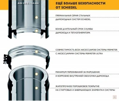 Конструкция дымохода Schiedel Permeter Ultra 25 диаметр 150 мм высота 10 метров