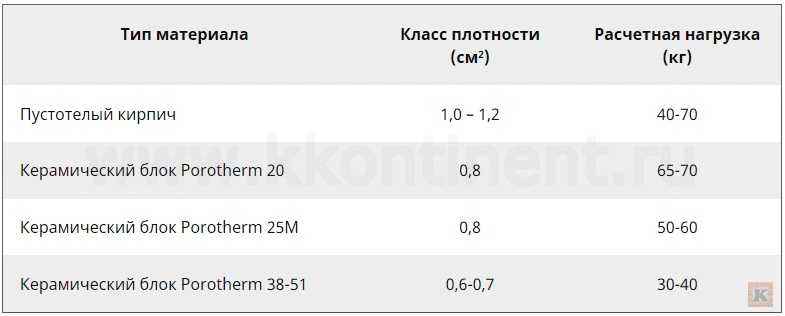 Расчетная нагрузка дюбеля Tox Bizeps Kontinent 50.jpg Расчетная нагрузка дюбеля Tox Bizeps Kontinent 50.jpg