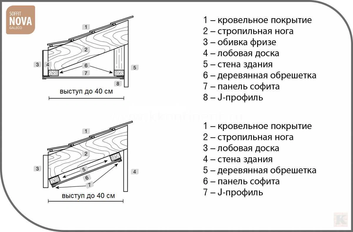 схема монтажа софитов если карнизный свес менее 40 см схема монтажа софитов если карнизный свес менее 40 см