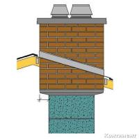 Верхний комплект под КИРПИЧ дымохода Schiedel UNI двухходового с вентканалом