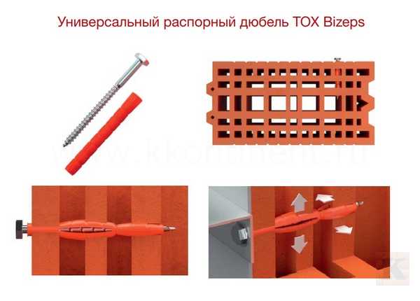 Применение и преимущества дюбелей Tox Bizeps - фотоинструкции, картинки по применению