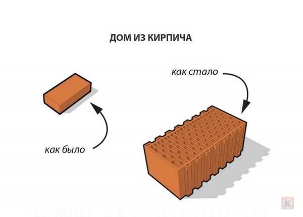 Посмотрите Преимущества керамических блоков в картинках! - интресные сведения о материале