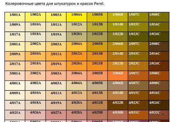 Колеровочные цвета для декоративных штукатурок и красок Perel - фотоинструкции, картинки по применению