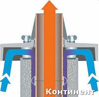 Дымоходная система Schiedel MULTI для конденсационных котлов