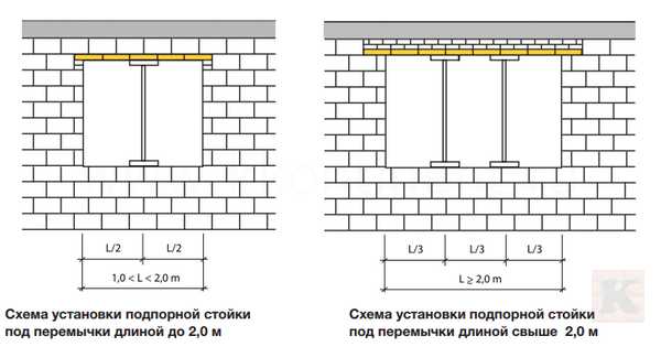 Установка оконных и дверных перемычек Porotherm - фотоинструкции, картинки по применению