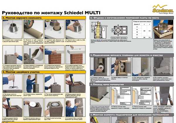 Руководство по монтажу Schiedel MULTI - фотоинструкции, картинки по применению