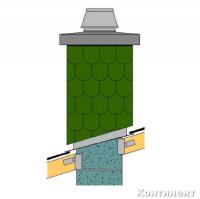 Верхний комплект под отделку ОДНОходового дымохода Schiedel UNI без вентканала