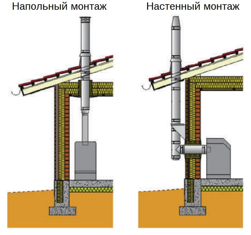 Руководство по монтажу дымохода Permeter 25 - фотоинструкции, картинки по применению