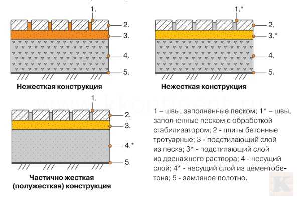 Рекомендации по укладке тротуарной плитки BRAER - фотоинструкции, картинки по применению