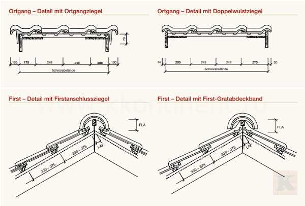 Монтаж и описание черепицы KORAMIC Alegra 10 (на немецком языке) - фотоинструкции, картинки по применению