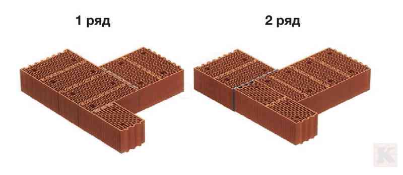 система кладки керамических блоков поротерм 15