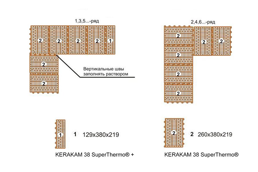 Схема перевязки углов блоков 38 ST