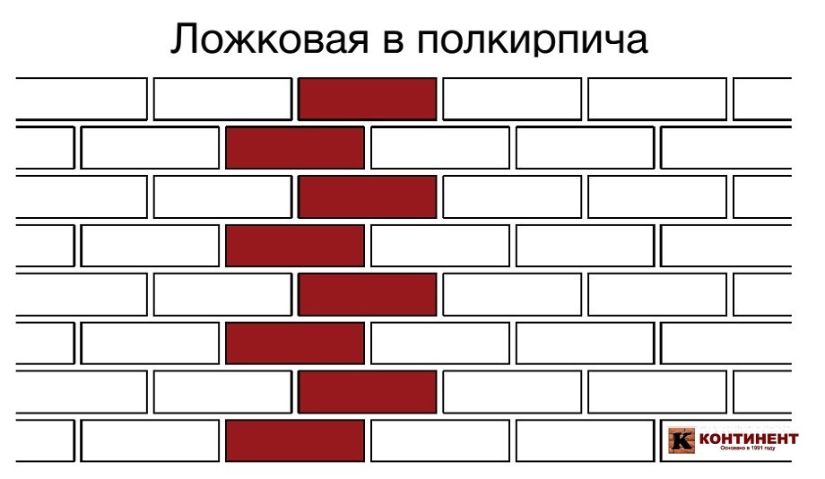 Ложковая кладка кирпича Terca в полкирпича 