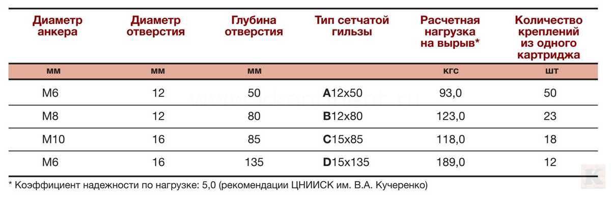 Технические данные для установки химических анкеров в керамические блоки_Континент.jpg