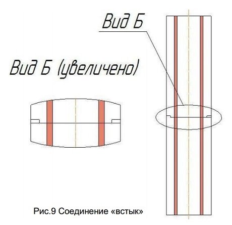 газоплотность дымоходов из керамики