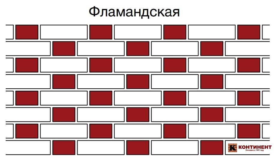 Фламандская кладка кирпича Фламандская кладка кирпича Terca
