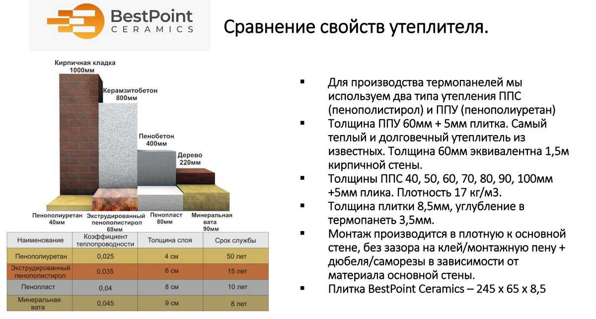 Таблица и описание теплопроводности стен