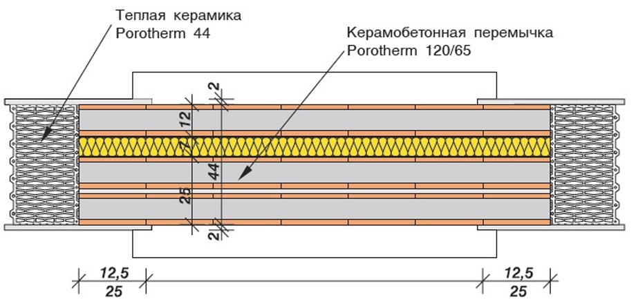 Керамическая перемычка Porjtherm 120/65