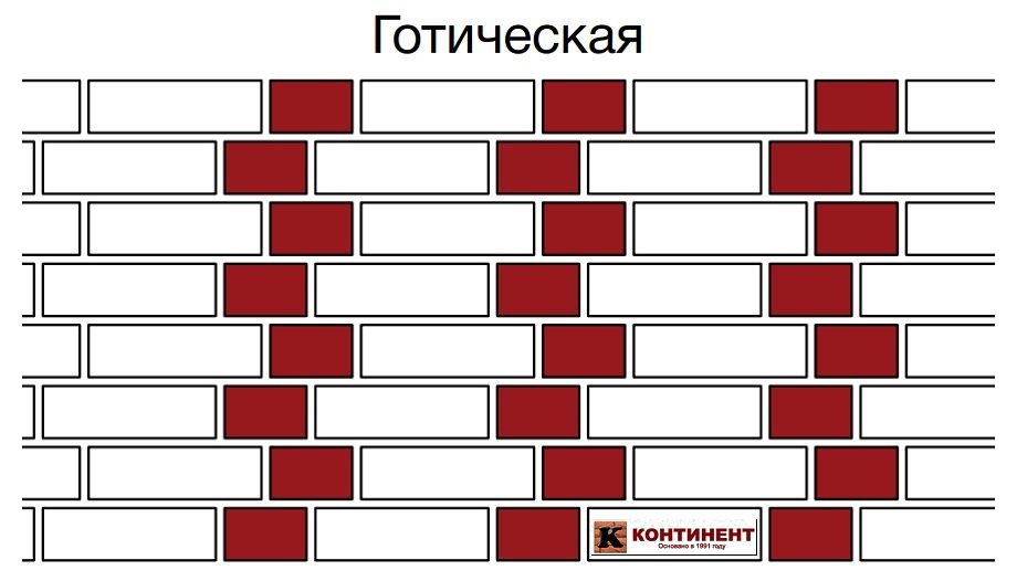 Готическая кладка кирпича Готическая кладка кирпича Terca