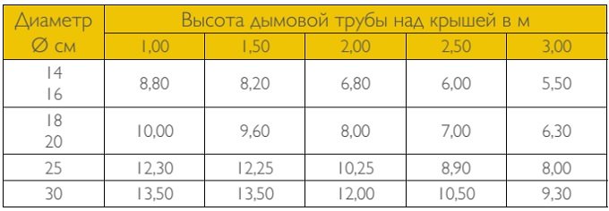 Арматура для крепления дымохода над крышей 4.jpg Арматура для крепления дымохода над крышей 4.jpg