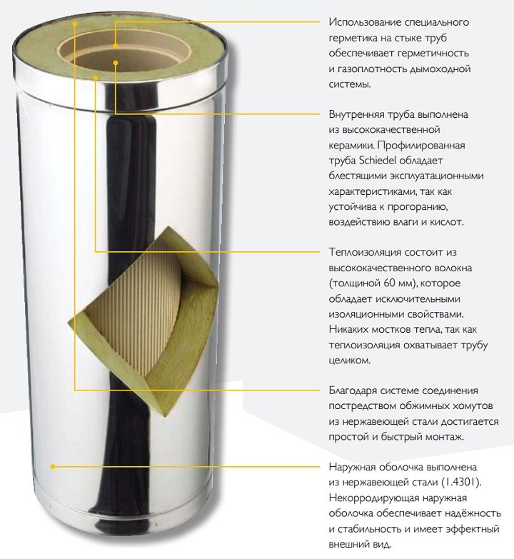 sxema kerastar.jpg Составляющие элементы дымоходов Kerastar