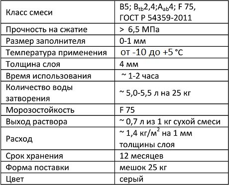 Зимний раствор KAS Зимний раствор KAS