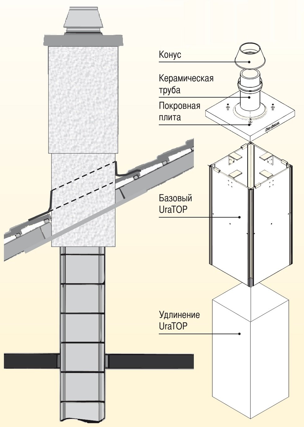 UraTOP верхний комплект