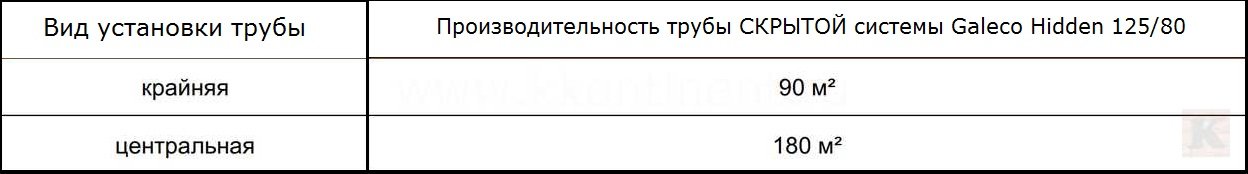 Инструкция по монтажу Galeco Hidden расчет скрытого водостока Galeco Hidden
