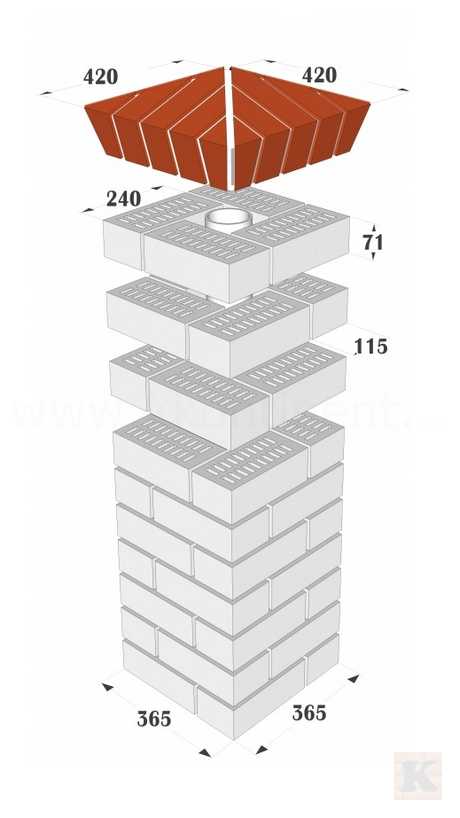 Схема кладки кирпичного столба размером 36x36 см и крышки