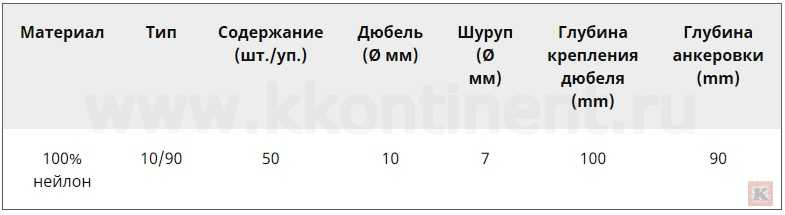 Технические хар-ки дюбеля Tox Bizeps Kontinent 50.jpg Технические хар-ки дюбеля Tox Bizeps Kontinent 50.jpg