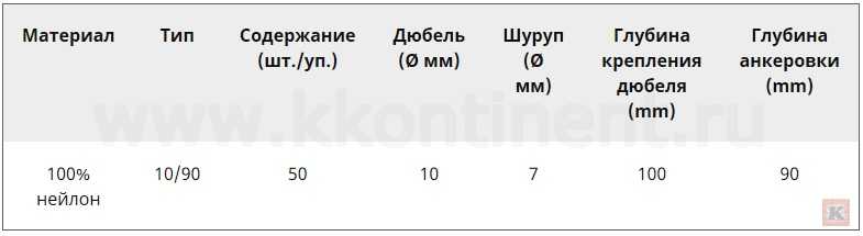 Технические хар-ки дюбеля Tox Bizeps Kontinent 50.jpg