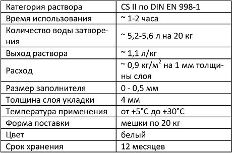 Технические данные раствора MS-KS Технические данные раствора MS-KS