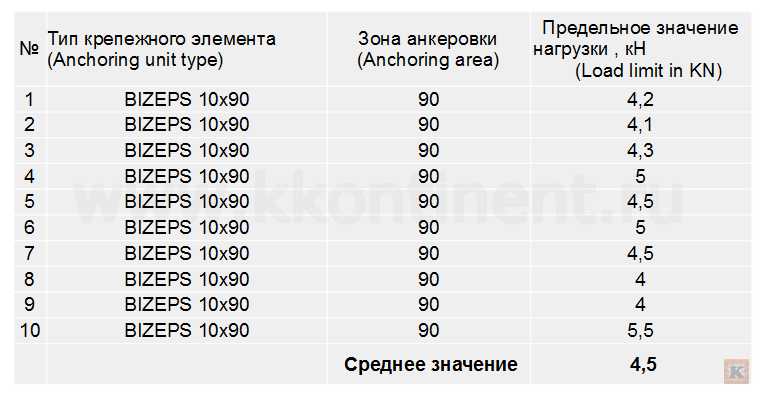Dubeli Tox Bizeps Kontinent 50.jpg Dubeli Tox Bizeps Kontinent 50.jpg