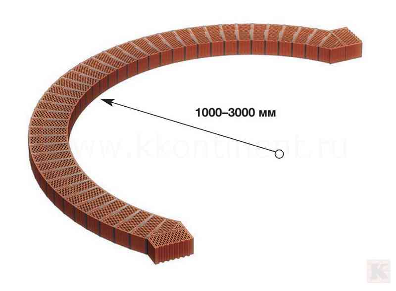 Полукруглая эркерная кладка из керамических блоков радиус 1-3 метра