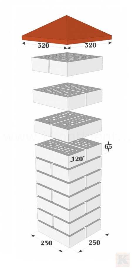 Схема кладки кирпичного столба 25x25