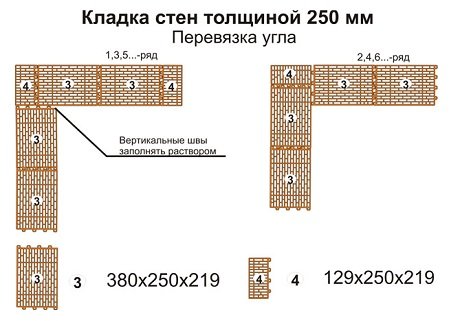 Перевязка углов стен из блоков kerakam 25 250 460.jpg