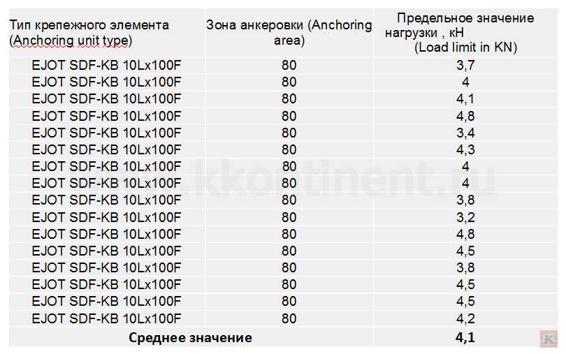 Dubeli EJOT Kontinent 50.jpg Dubeli EJOT Kontinent 50.jpg