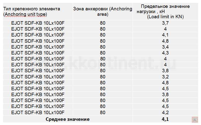 Dubeli EJOT Kontinent 50.jpg