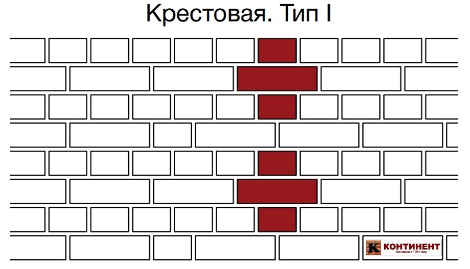 Крестовая кладка облицовочного кирпича Terca