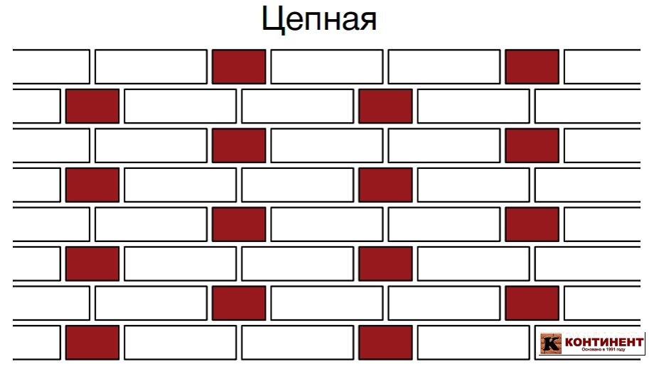 Цепная кладка кирпича terca