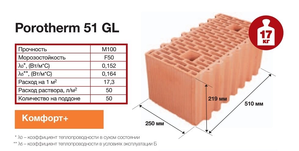 PTH 51 Gl технические характеристик