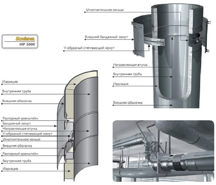 конструкция системы Schiedel hp 5000
