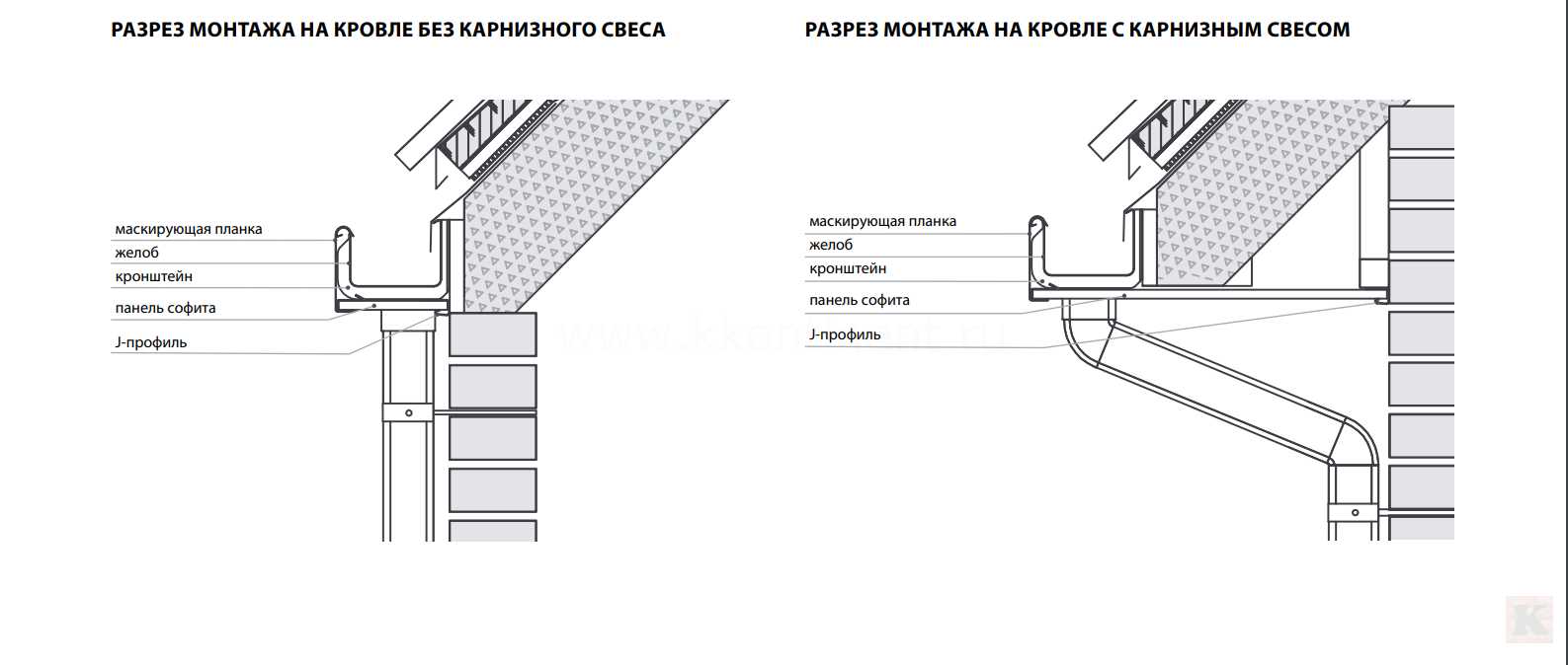 Варианты монтажа на кровле квадратного водостока Галеко STAL2