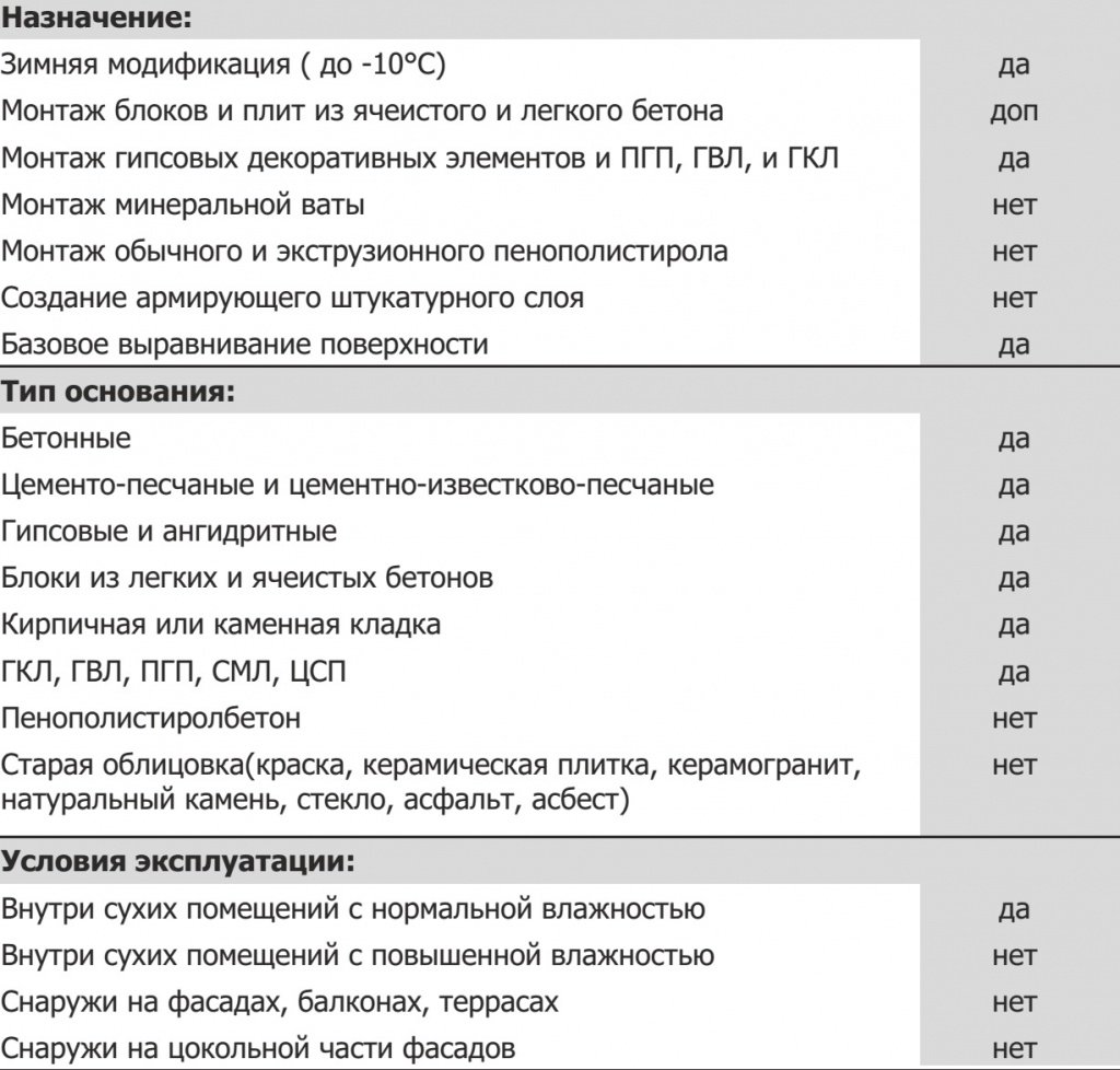 Применения клея для ПГП Применения клея для ПГП